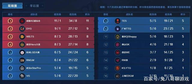 场调度将直 场调度将直